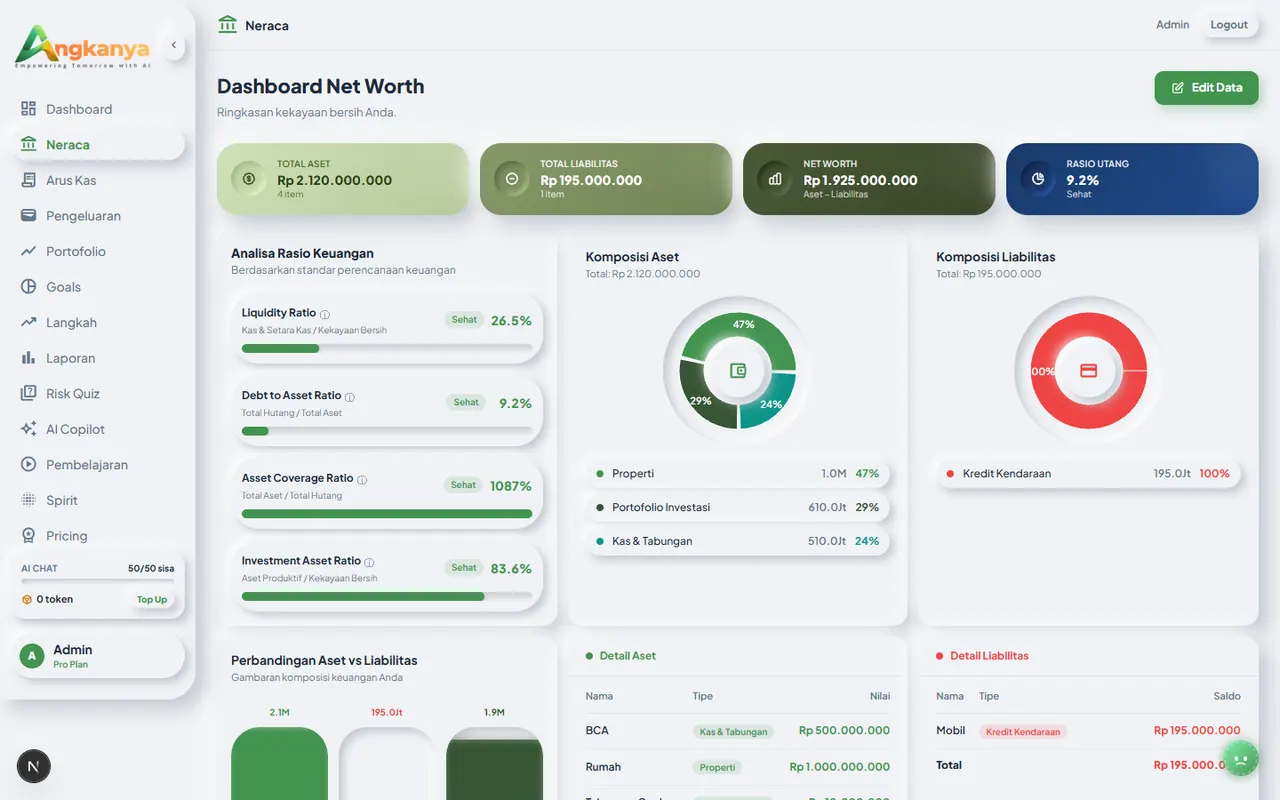 Net Worth